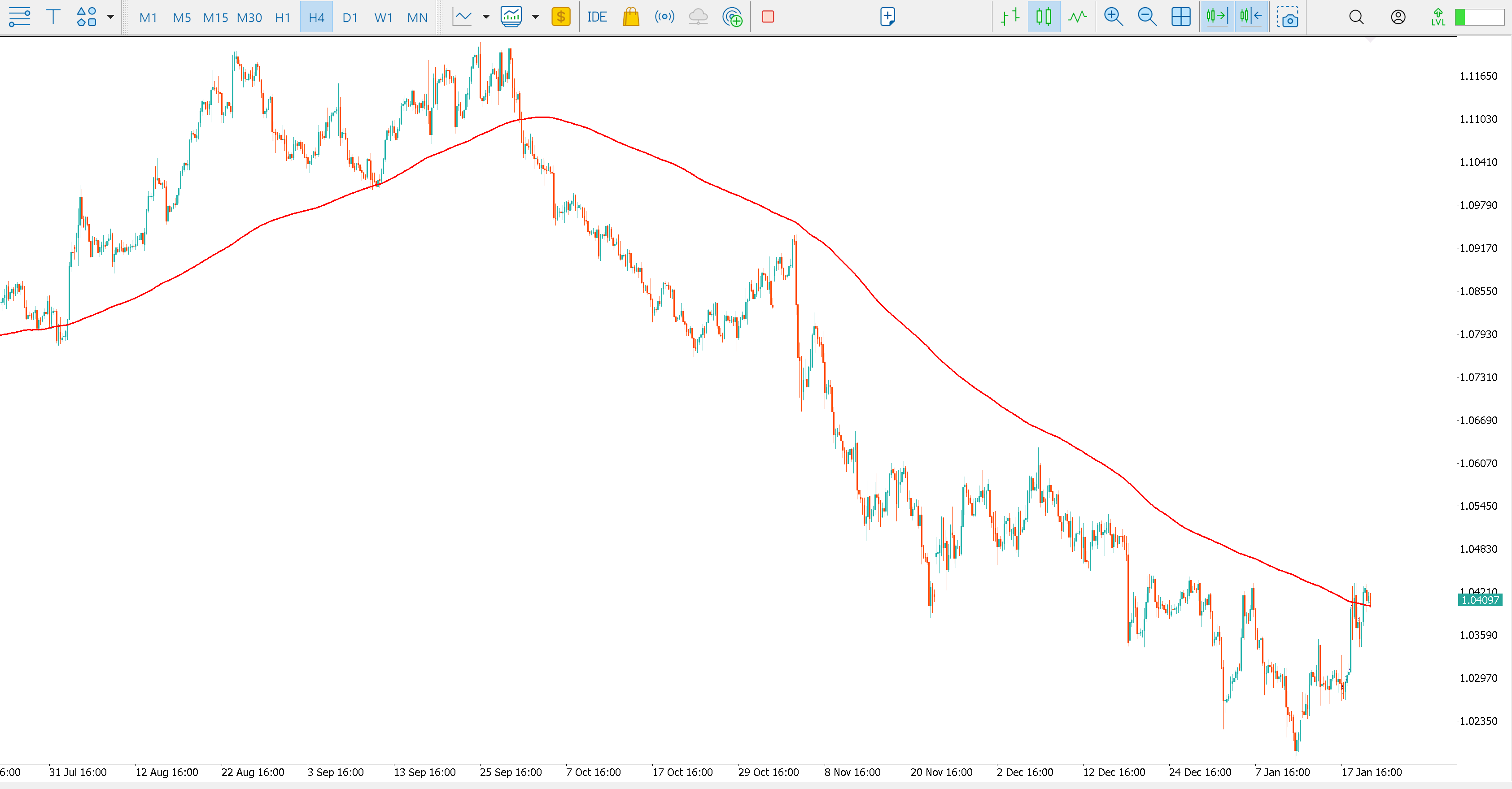 eur/usd koers voor 2024